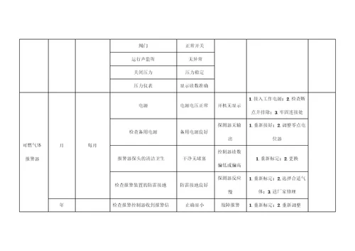 设备设施年度维修保养计划表参考2