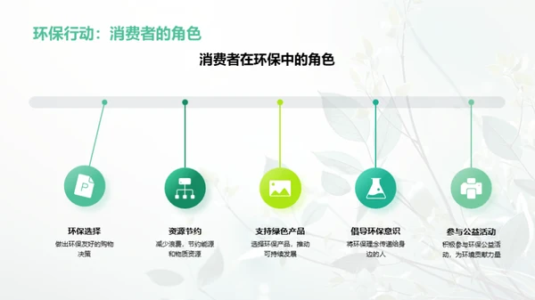 绿色消费 环保新风尚