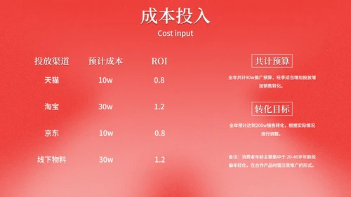 酸性复古潮流精品品牌营销策划PPT模板