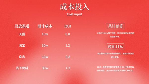 酸性复古潮流精品品牌营销策划PPT模板