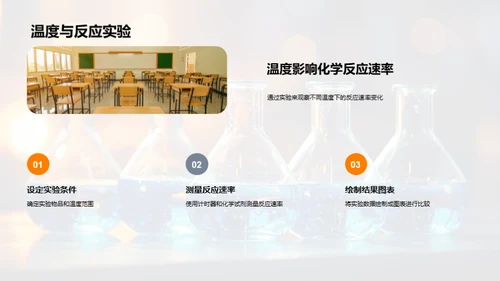 探索化学反应速度