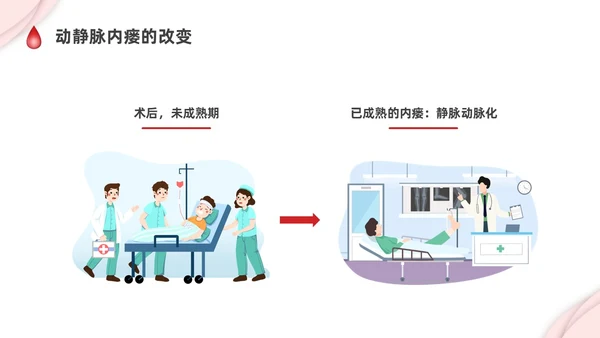 红色剪纸插画动静脉内瘘的护理培训PPT护理查房