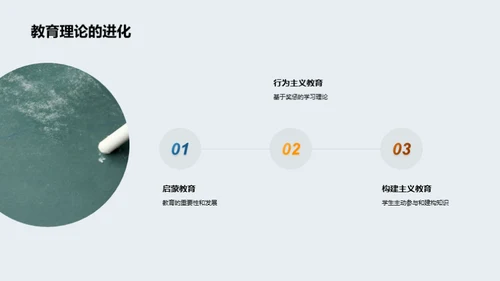 教育观察与研究