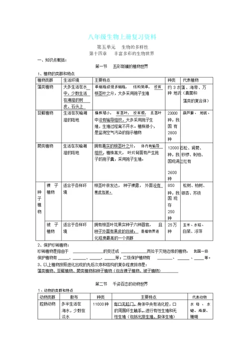 苏教版八年级生物上册复习资料