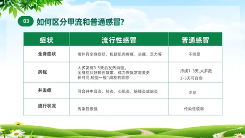 绿色清新关注健康预防甲流甲型流感病毒知识科普讲座PPT