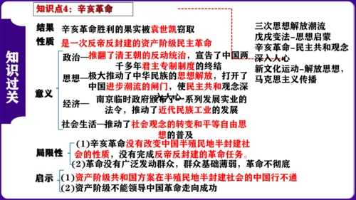 第三单元：资产阶级民主革命与中华民国的建立 核心素养时代大单元复习课件