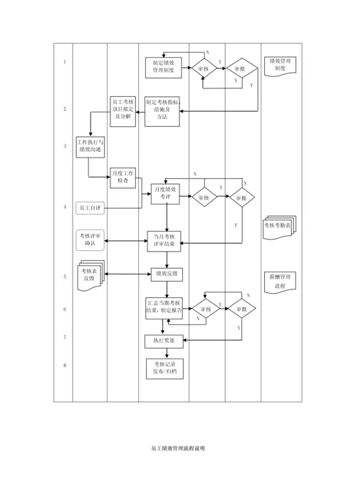 企业管理流程工具箱CD.docx