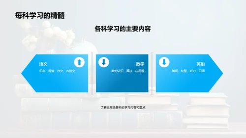 三年级学习新征程