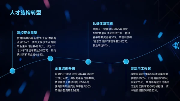 蓝色科技风企业介绍智驱未来赋能市场PPT模板