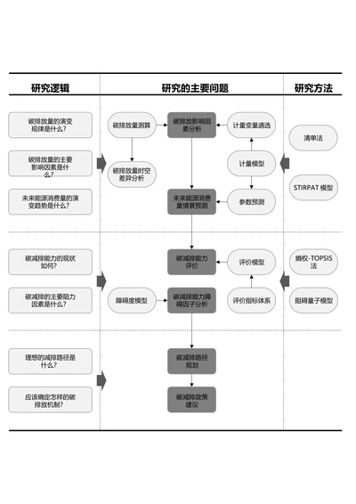 灰色简约论文研究框架论文技术路线图论文结构研究思路