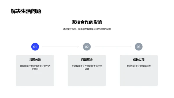 孩子教育的家校共育PPT模板