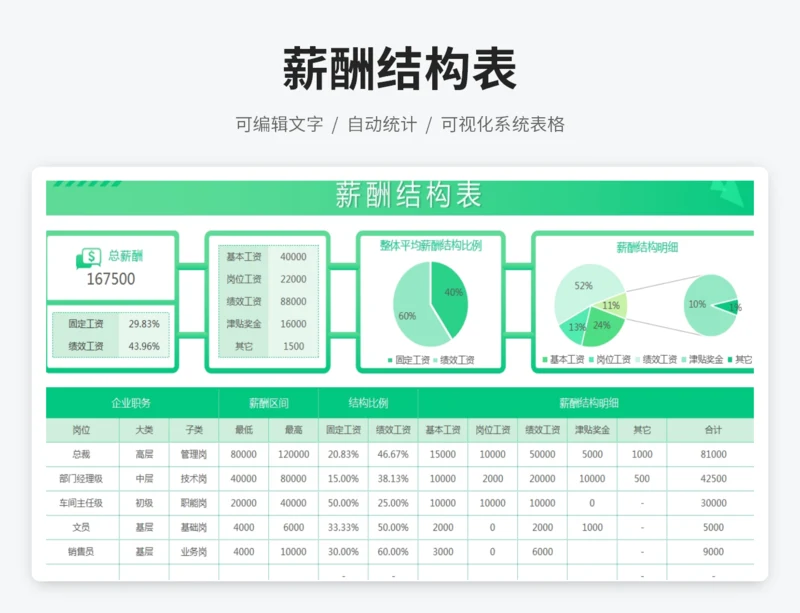薪酬结构表