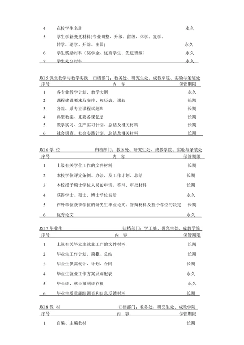 济南大学党群类档案归档范围和保管期限表.docx