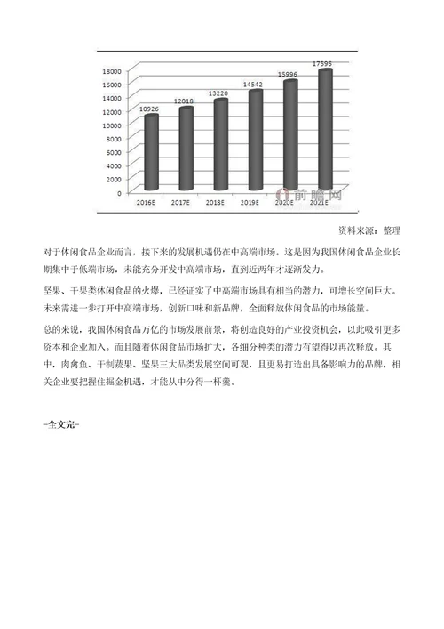 休闲食品市场增长迅猛但食品安全绝不容忽视