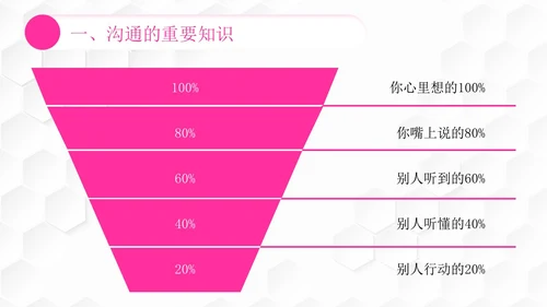 插画风团队管理如何带好团队管理者的有效沟通PPT
