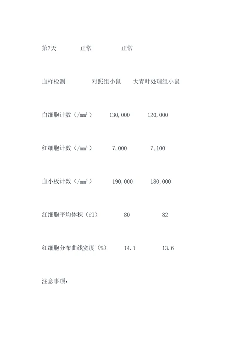 大青叶的实验报告