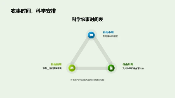 谷雨农事之农业智慧