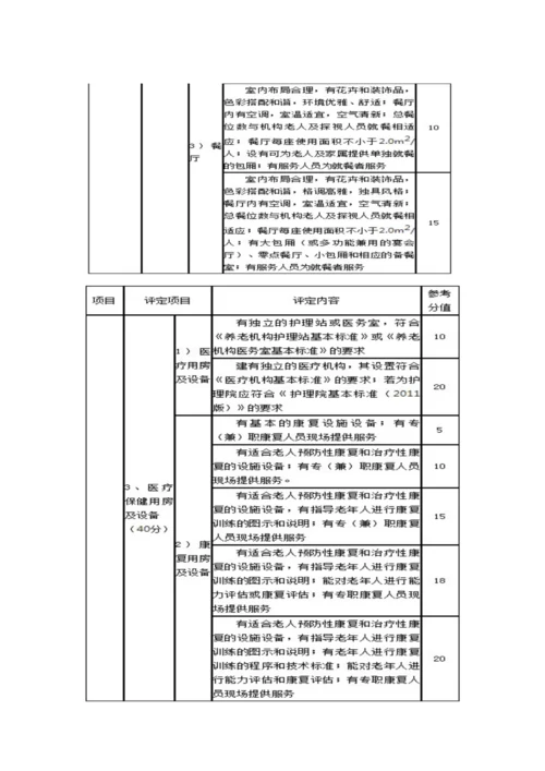 养老机构等级划分.docx