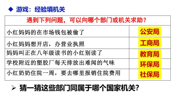 【新课标】6.3  国家行政机关课件（25张PPT）