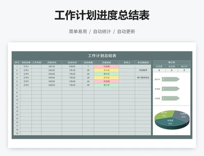 工作计划进度总结表