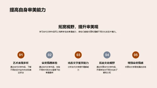 探寻古典文学之美