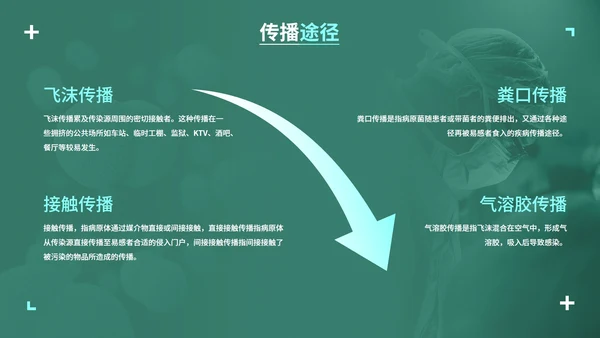 防疫抗疫高级实景精品主题PPT模板