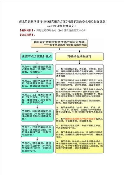 南城五黑鸡项目可行性研究报告方案可用于发改委立项及银行贷款2013详细案例范文