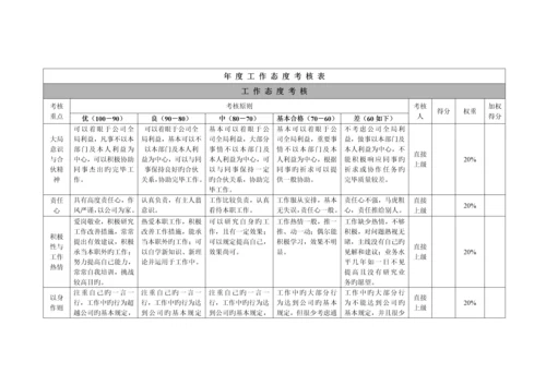 公司年度及月度绩效考评.docx