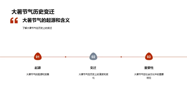 大暑节气文化漫谈