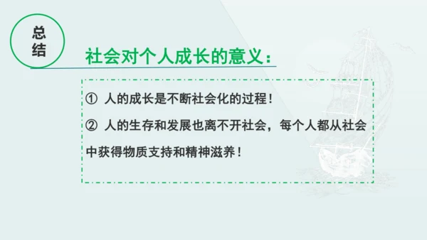 1.2 在社会中成长 课件(共19张PPT)