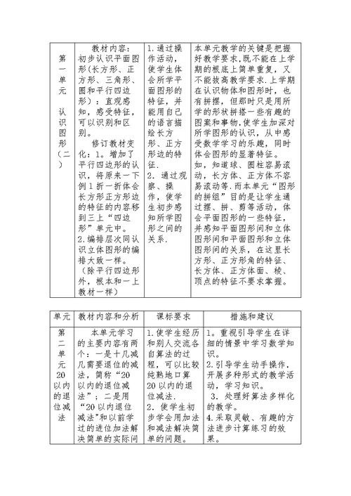 小学数学学科素养培养指导意见（试行稿）