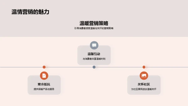 大寒节日营销新探索