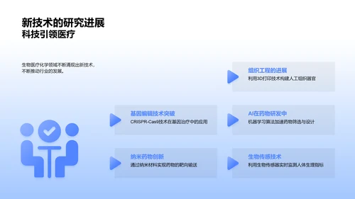 生物医疗化学年中展望PPT模板