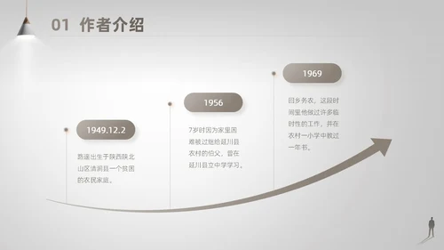 灰白色高端简约商务风路遥人生读书分享主题班会课件PPT模板