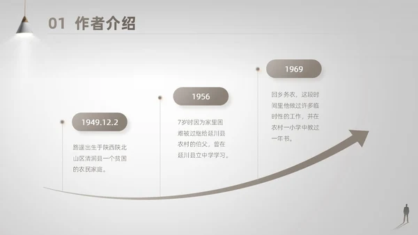 灰白色高端简约商务风路遥人生读书分享主题班会课件PPT模板