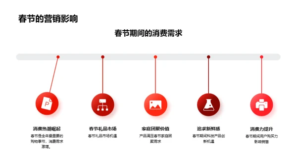 春节科技营销攻略