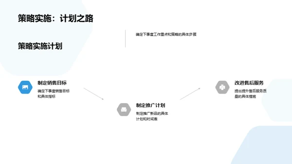 家居销售季度盘点