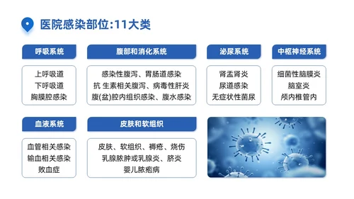 蓝色商务简约医院感染诊断标准培训PPT模板院感知识培训