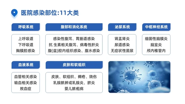 蓝色商务简约医院感染诊断标准培训PPT模板院感知识培训