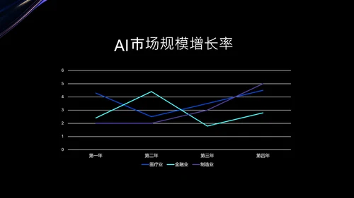 黑蓝色科技风人工智能介绍PPT模板