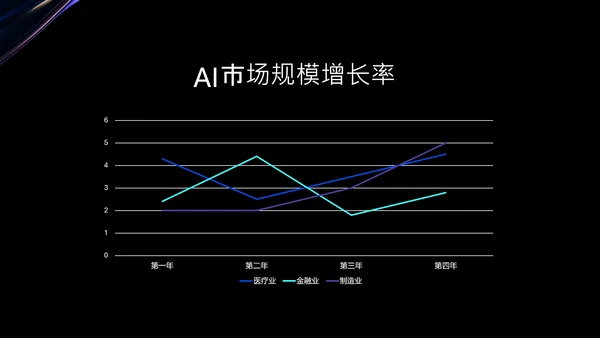 黑蓝色科技风人工智能介绍PPT模板