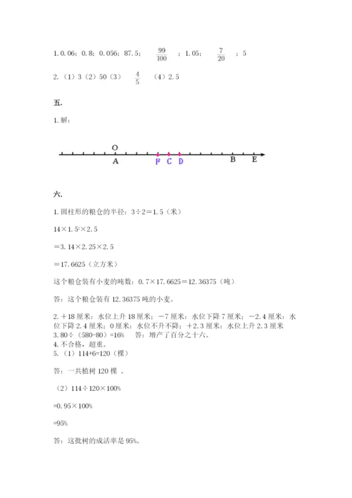 张家港常青藤小升初数学试卷附答案（夺分金卷）.docx