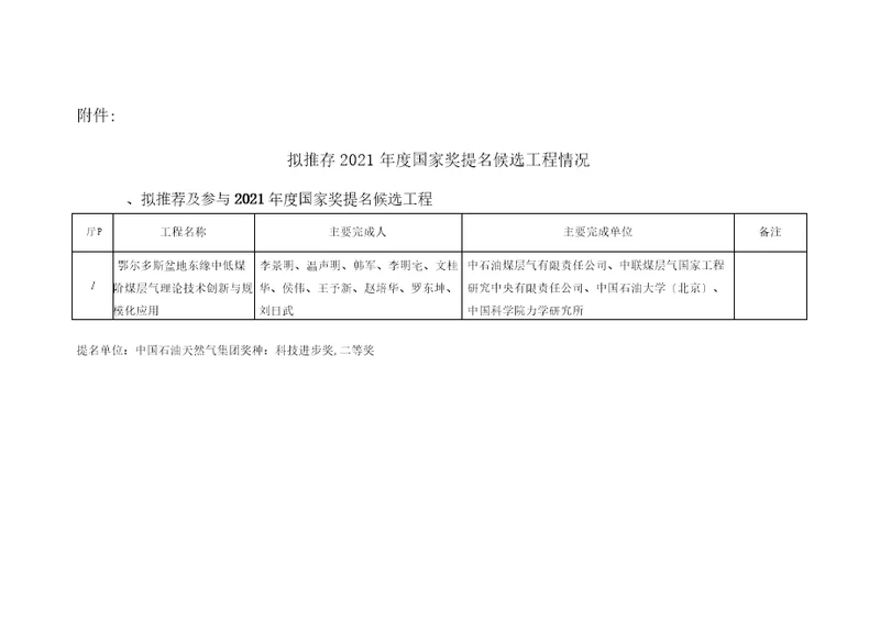 鄂尔多斯盆地东缘中低煤阶煤层气理论技术创新与规模化应用