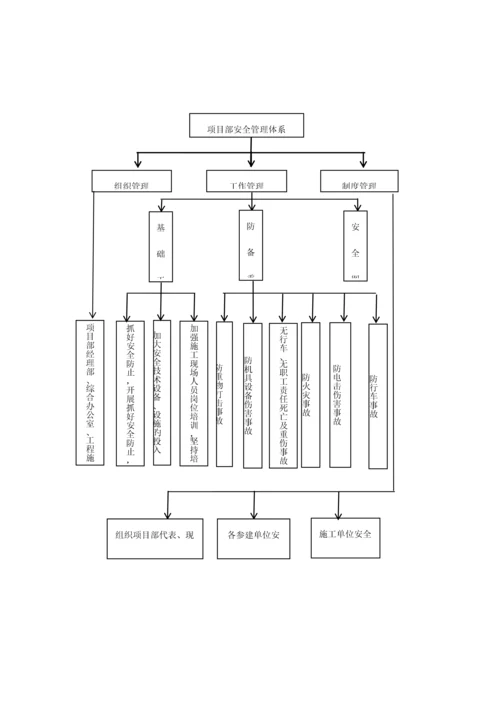 项目部质量与安全管理体系.docx