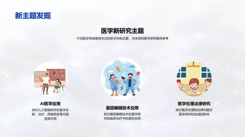 医学专科答辩报告