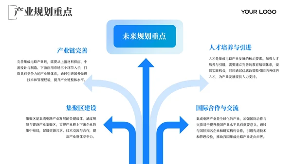 蓝色图文芯片突破技术创新202X年度集成电路规划年终总结PPT模板