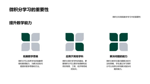 微积分应用探索PPT模板