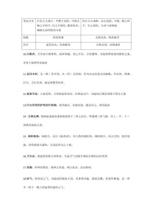 2023年温病学课本归纳.docx