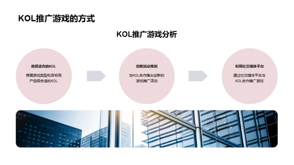 游戏KOL合作策略