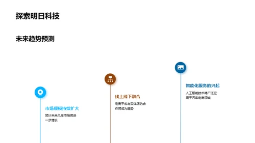 汽车电商运营与增长